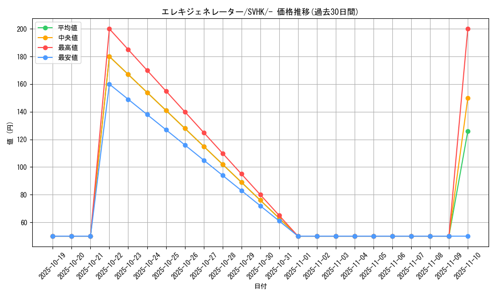 card_45192_series_61407_rarity_95225_graph