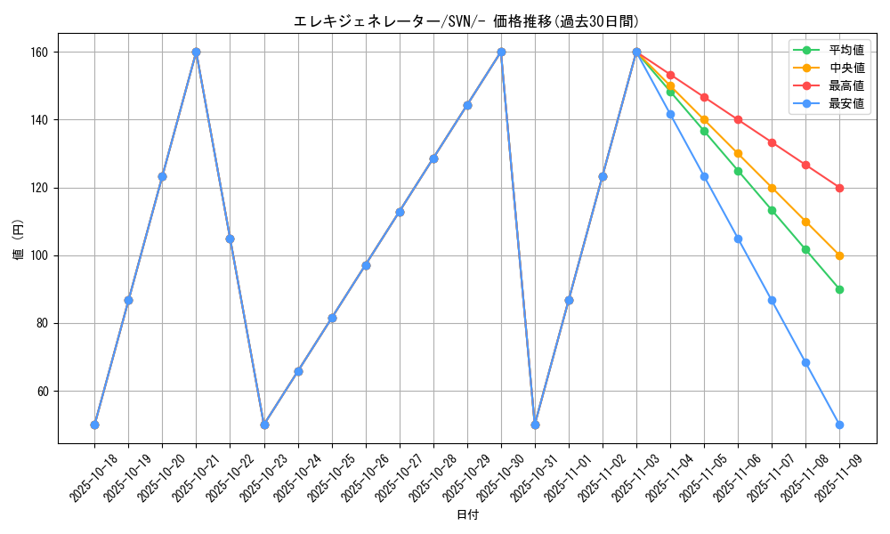 card_45192_series_61433_rarity_95225_graph