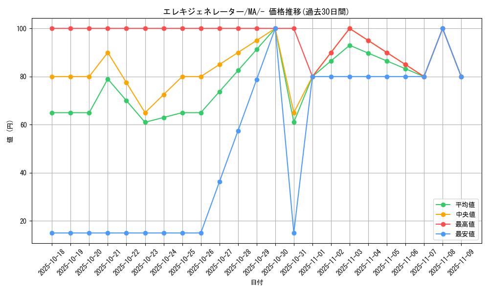 card_45192_series_61442_rarity_95225_graph