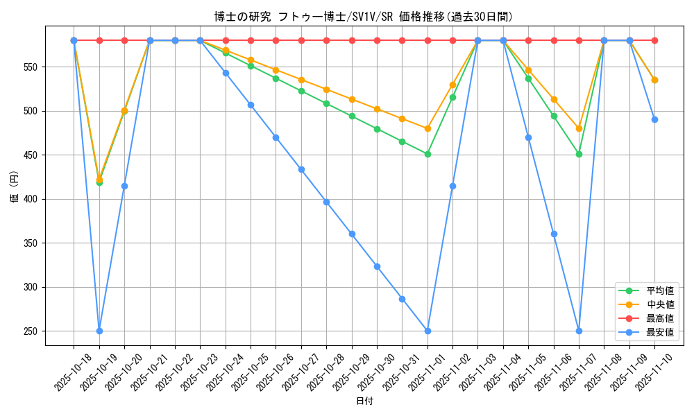 card_45198_series_61374_rarity_71891_graph