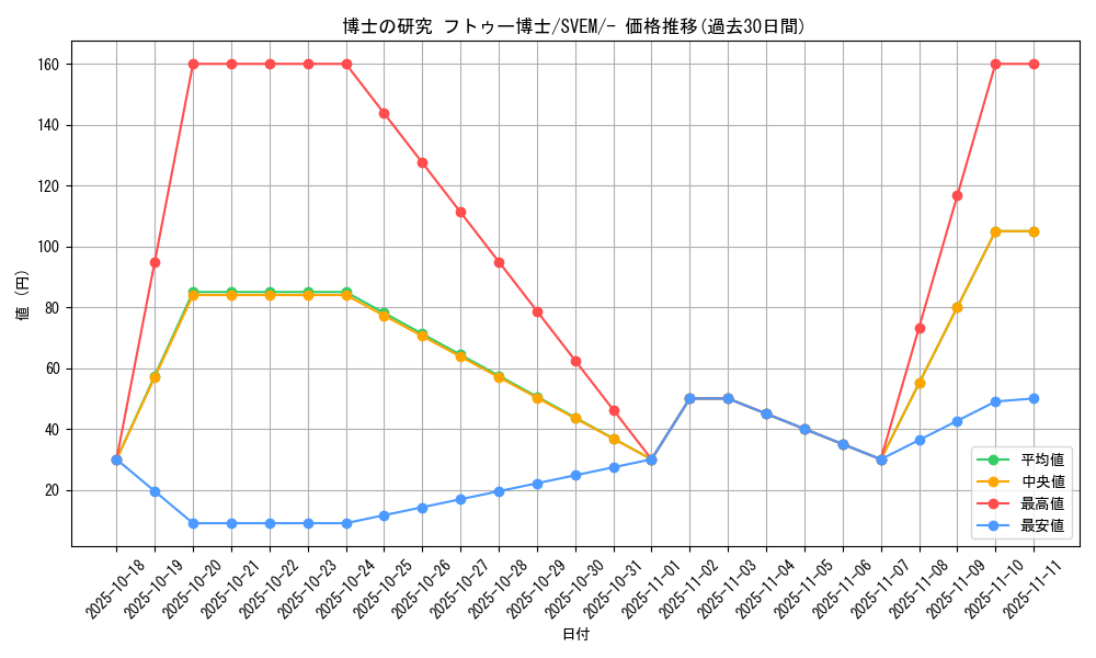 card_45198_series_61397_rarity_95225_graph