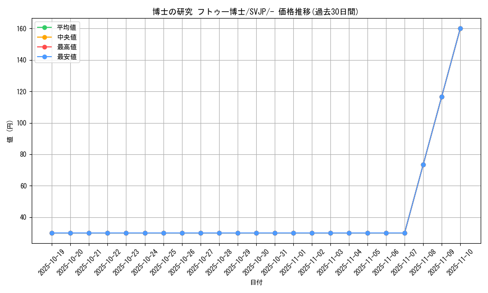 card_45198_series_61414_rarity_95225_graph