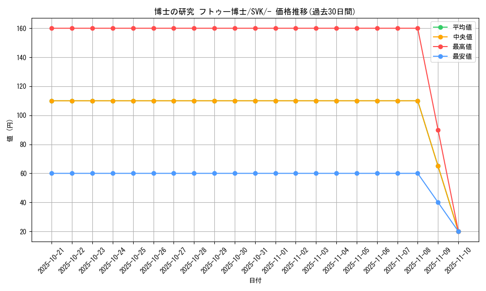 card_45198_series_61417_rarity_95225_graph
