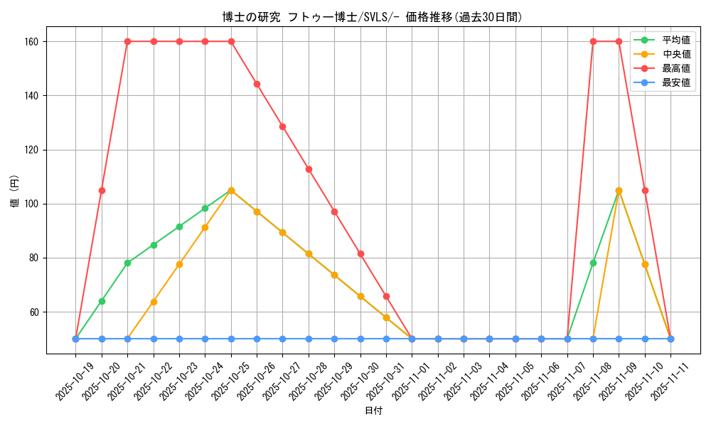 card_45198_series_61419_rarity_95225_graph