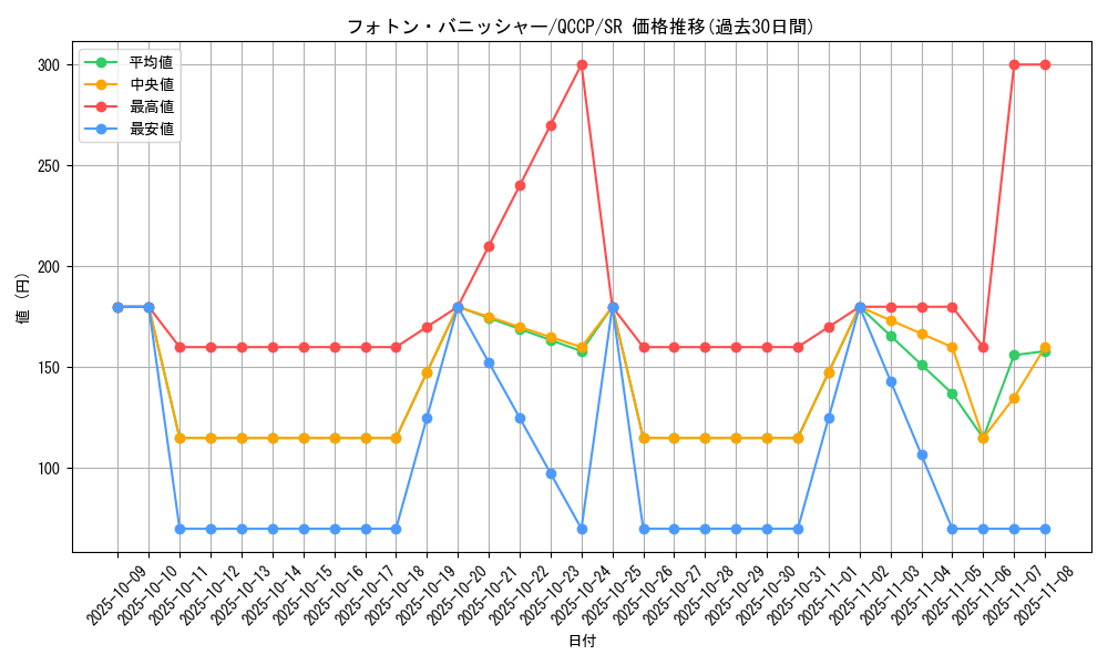 card_4519_series_2528_rarity_3_graph