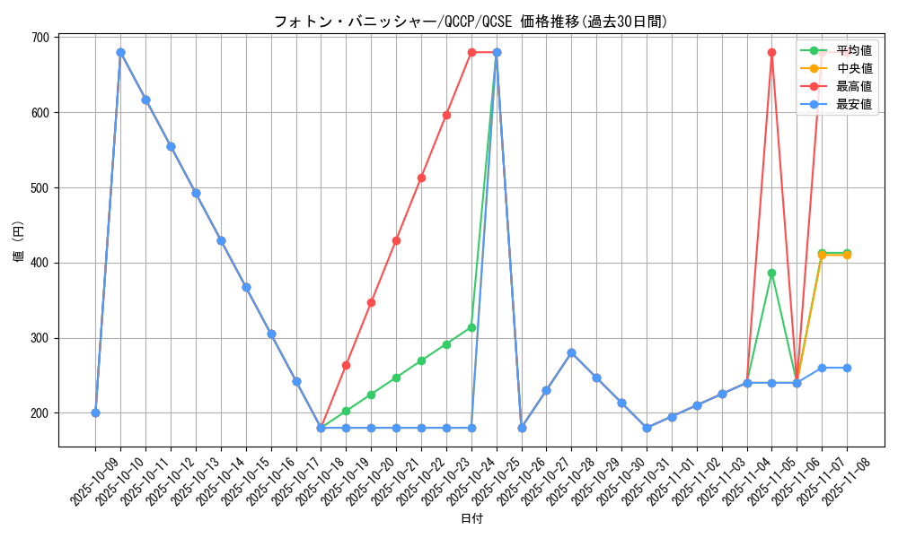 card_4519_series_2528_rarity_408_graph