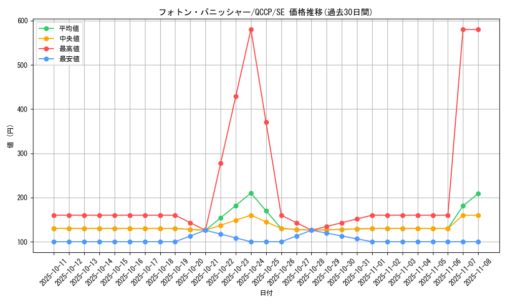 card_4519_series_2528_rarity_5_graph