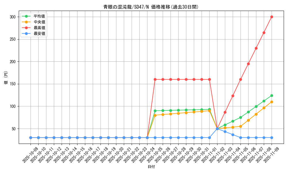 card_4524_series_1024_rarity_1_graph