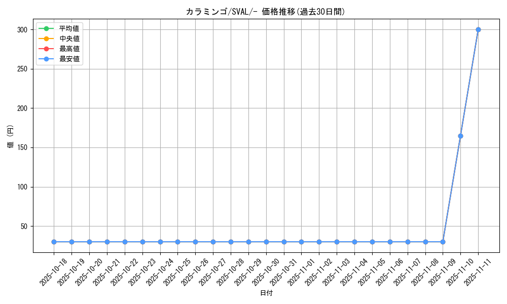 card_45266_series_61376_rarity_95225_graph