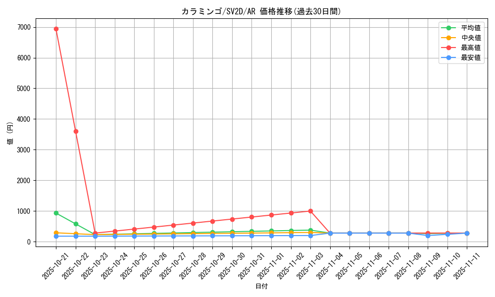 card_45266_series_61382_rarity_86461_graph
