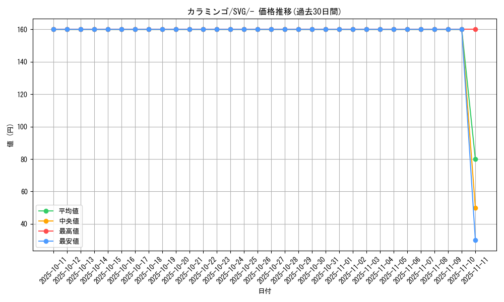 card_45266_series_61401_rarity_95225_graph