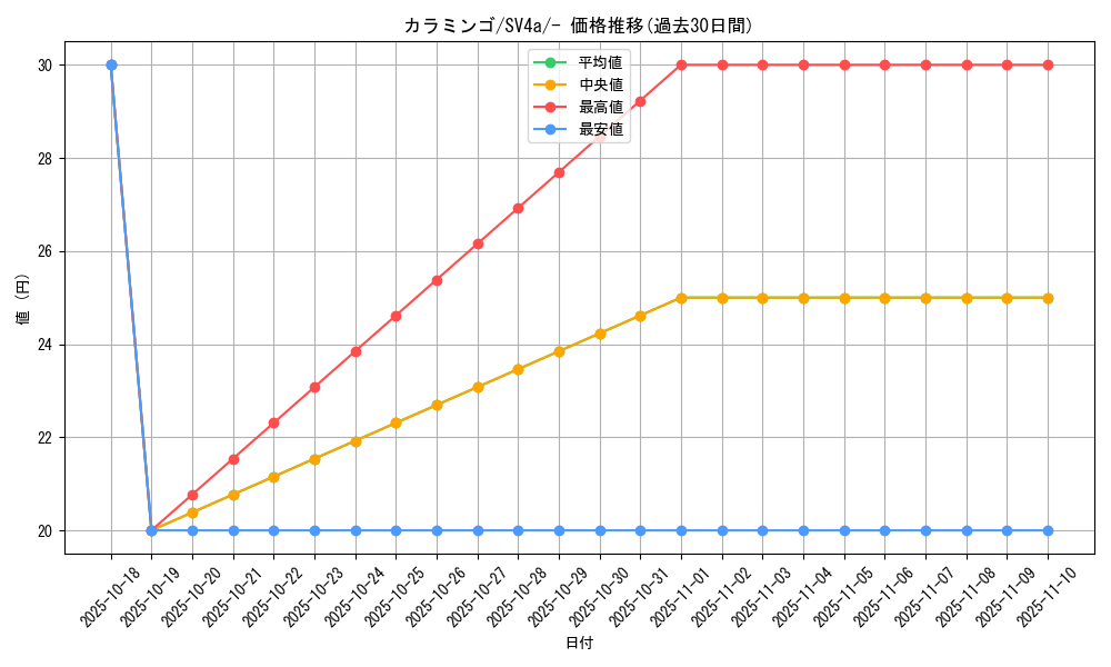 card_45266_series_61404_rarity_95225_graph