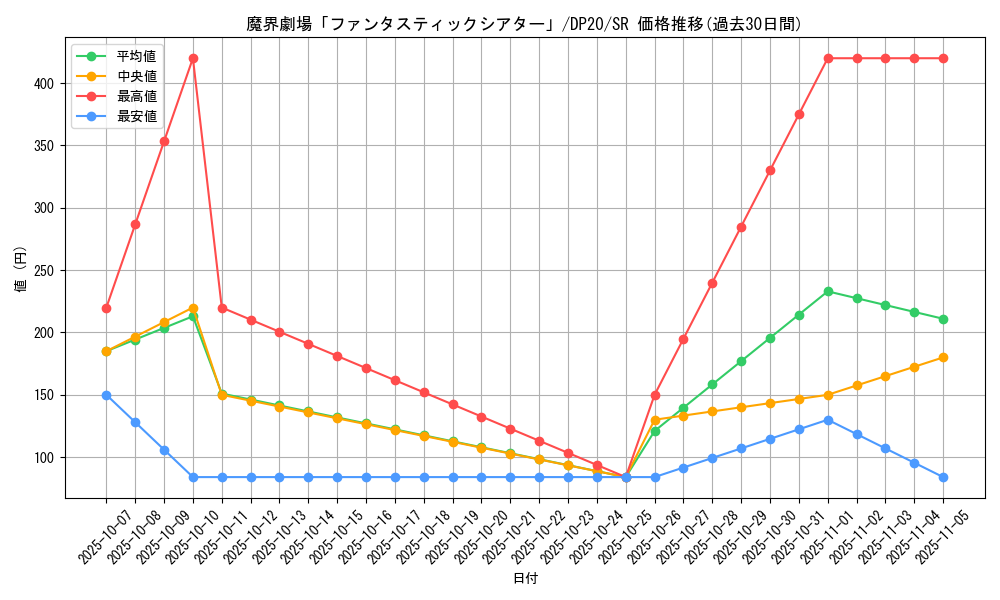 card_4526_series_10338_rarity_3_graph