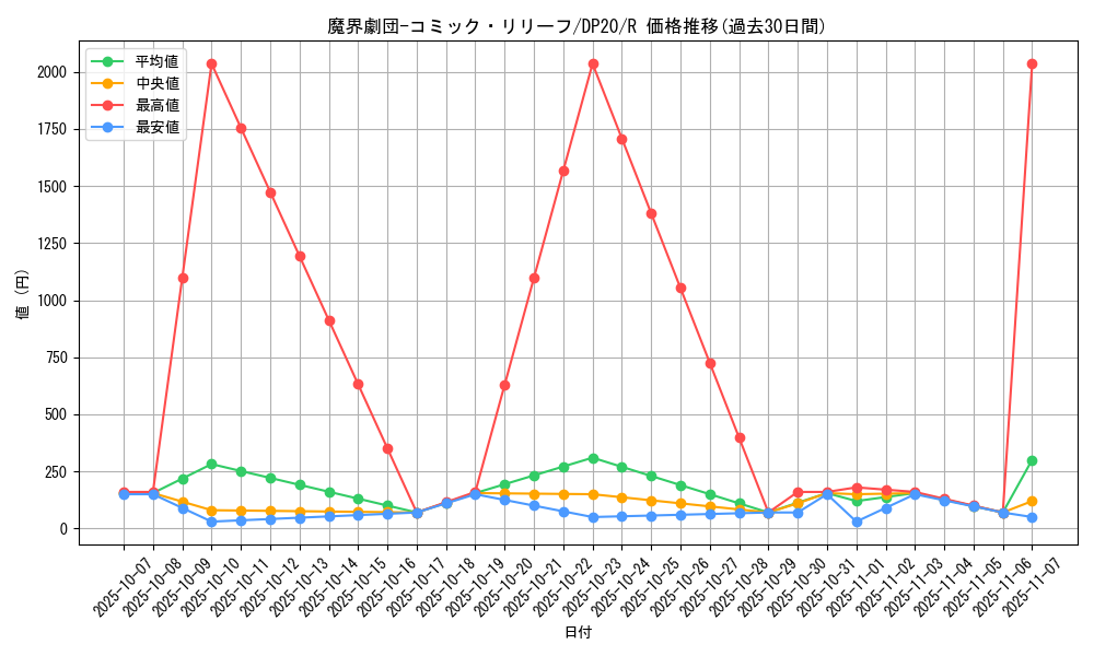 card_4527_series_10338_rarity_62_graph