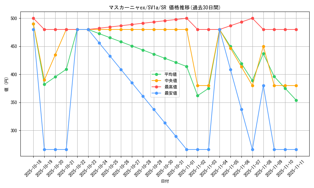 card_45347_series_61379_rarity_71891_graph