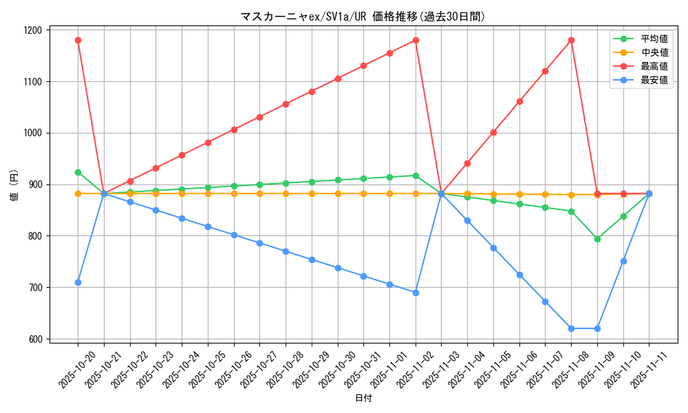 card_45347_series_61379_rarity_71893_graph