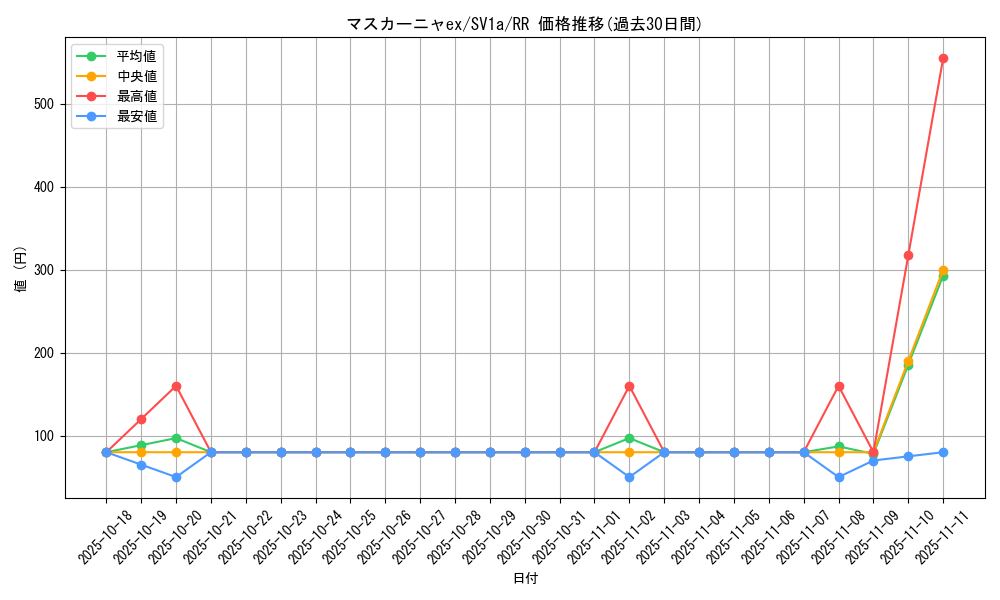 card_45347_series_61379_rarity_73311_graph