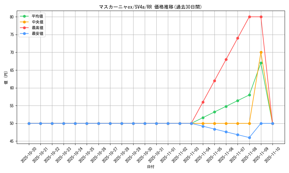 card_45347_series_61404_rarity_73311_graph