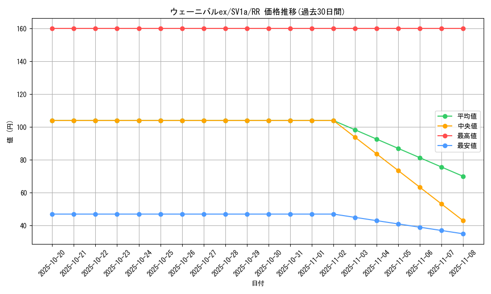 card_45370_series_61379_rarity_73311_graph