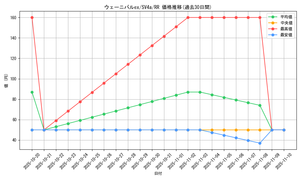 card_45370_series_61404_rarity_73311_graph