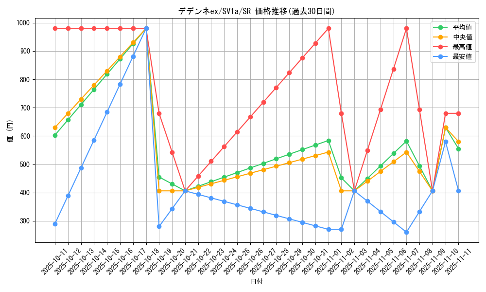 card_45378_series_61379_rarity_71891_graph