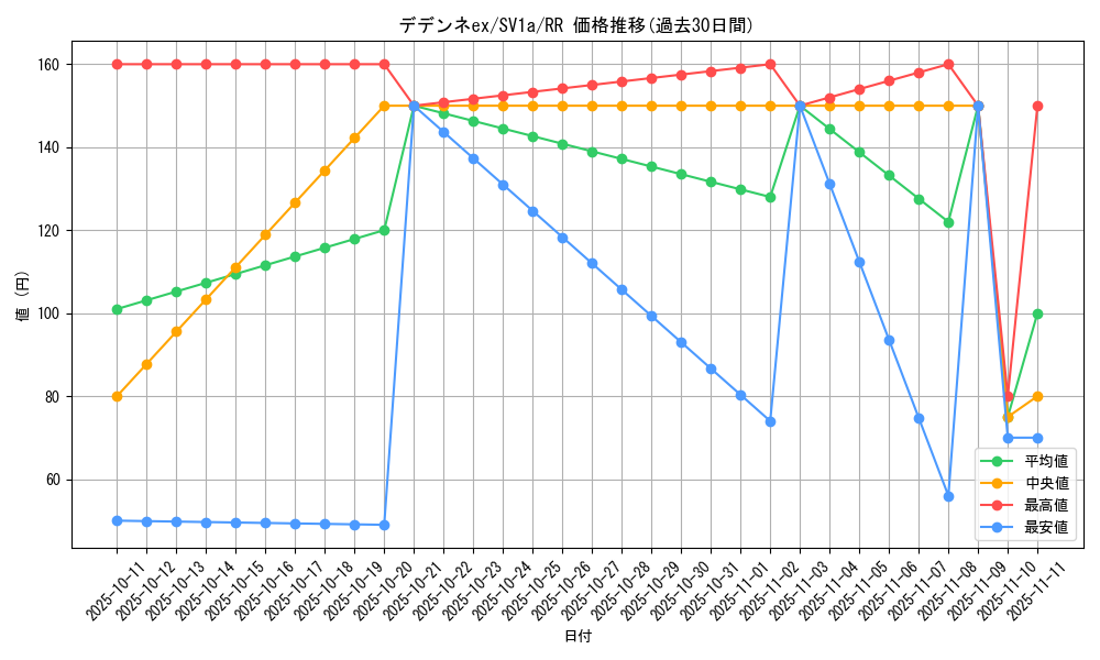 card_45378_series_61379_rarity_73311_graph