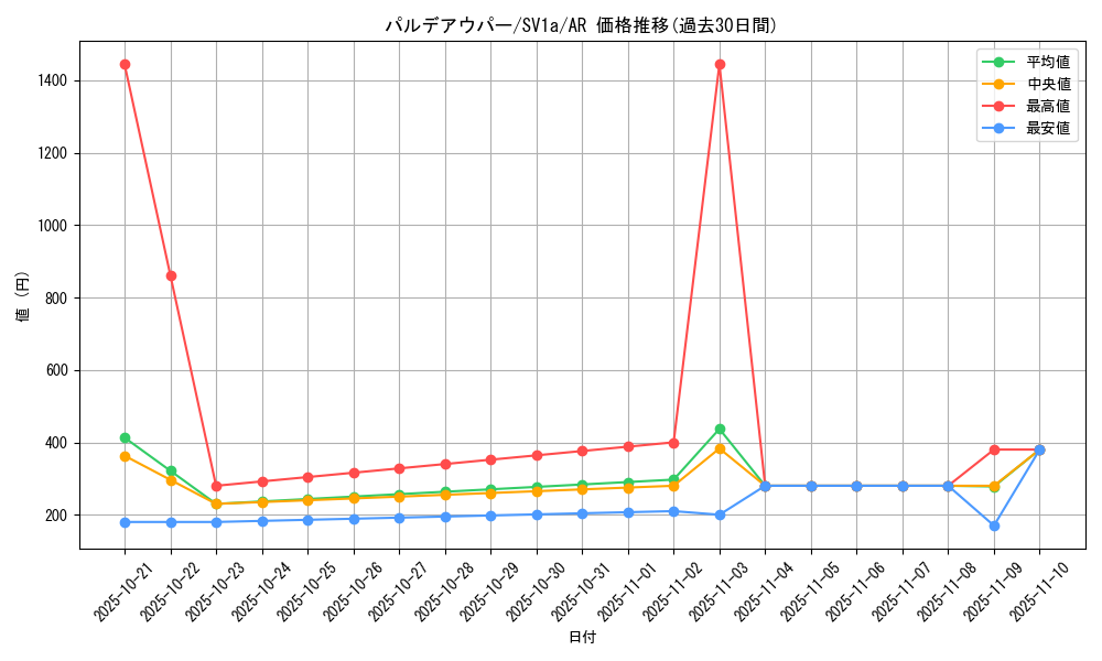 card_45392_series_61379_rarity_86461_graph