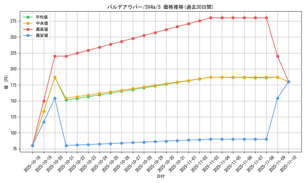 card_45392_series_61404_rarity_80235_graph