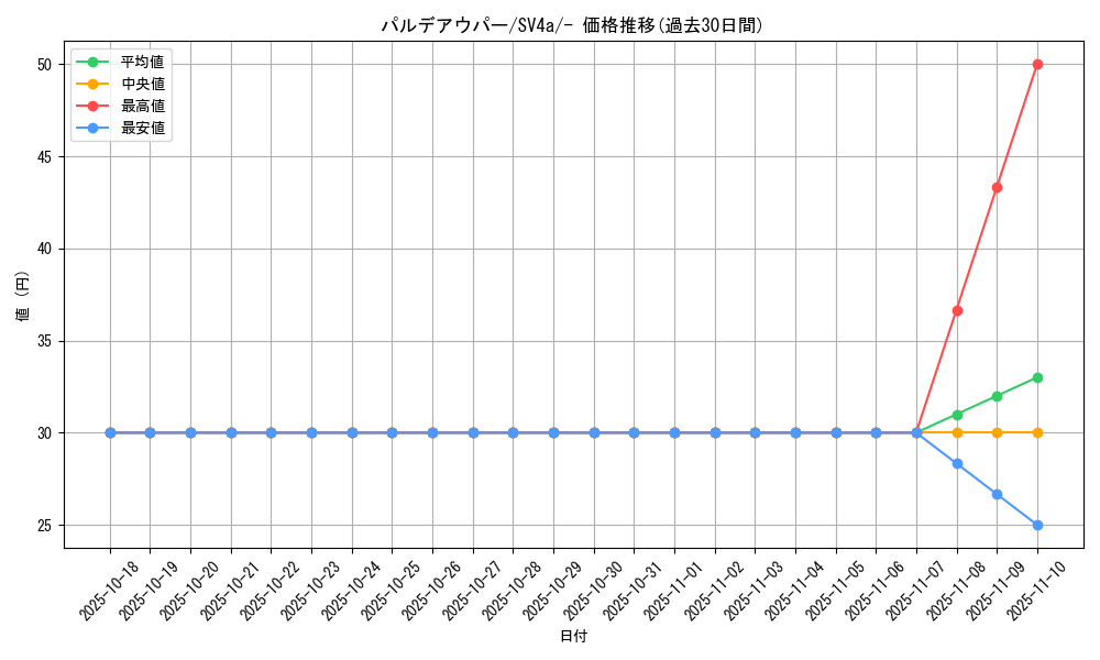 card_45392_series_61404_rarity_95225_graph