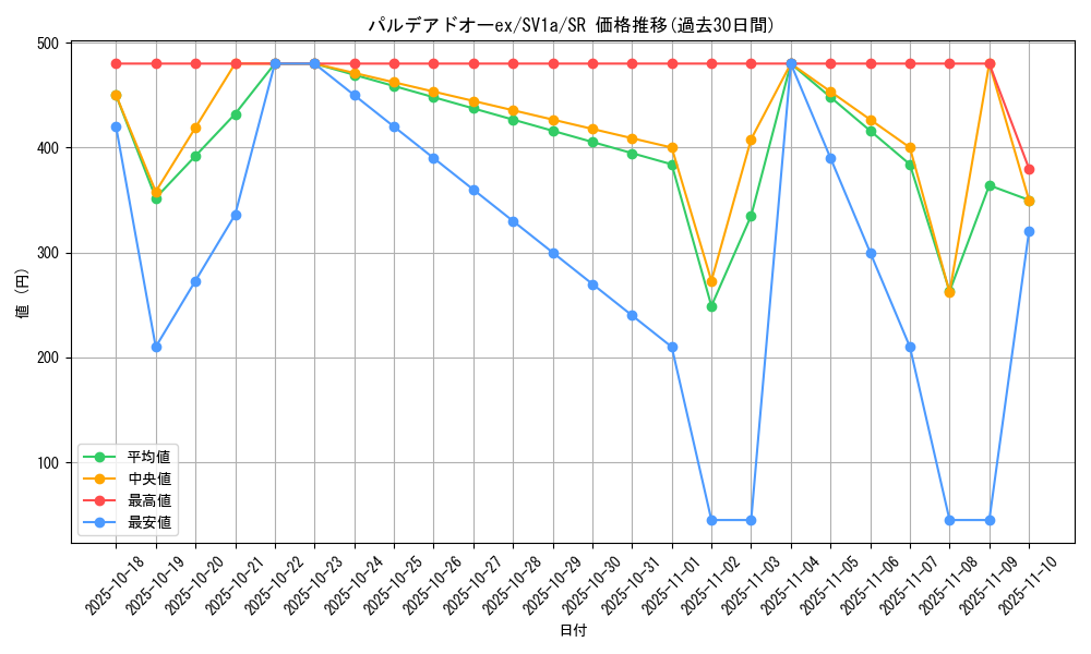 card_45394_series_61379_rarity_71891_graph