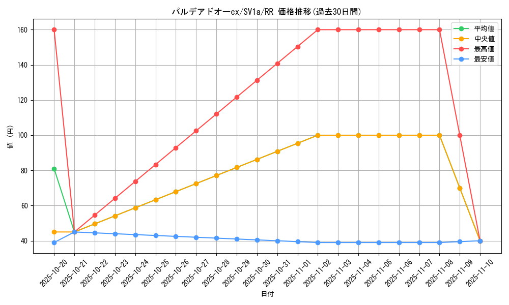 card_45394_series_61379_rarity_73311_graph