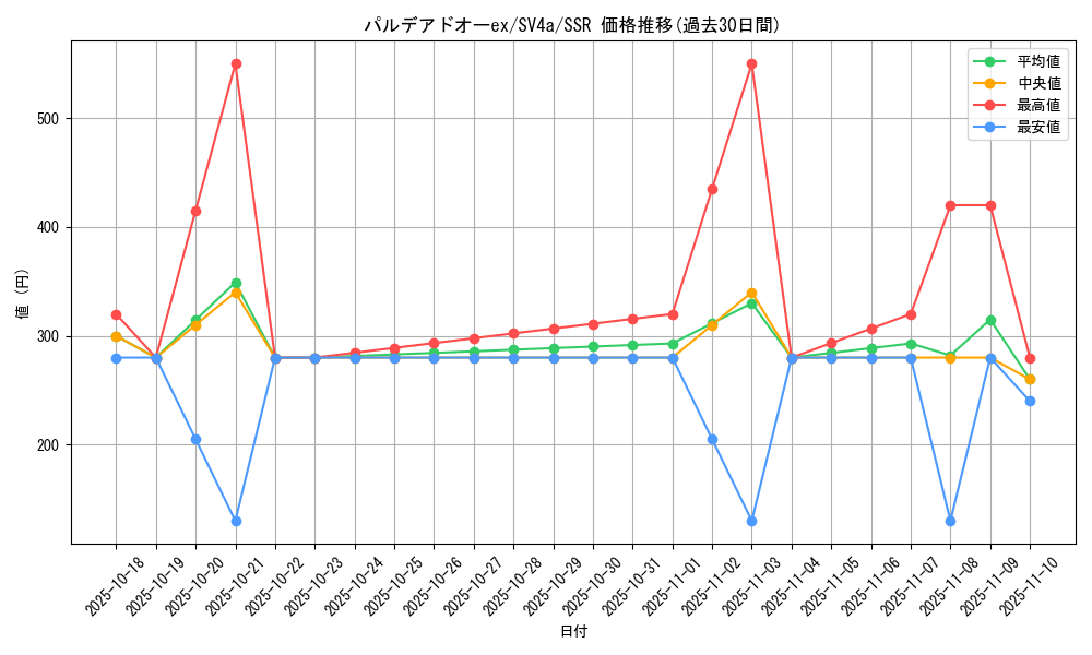 card_45394_series_61404_rarity_80280_graph