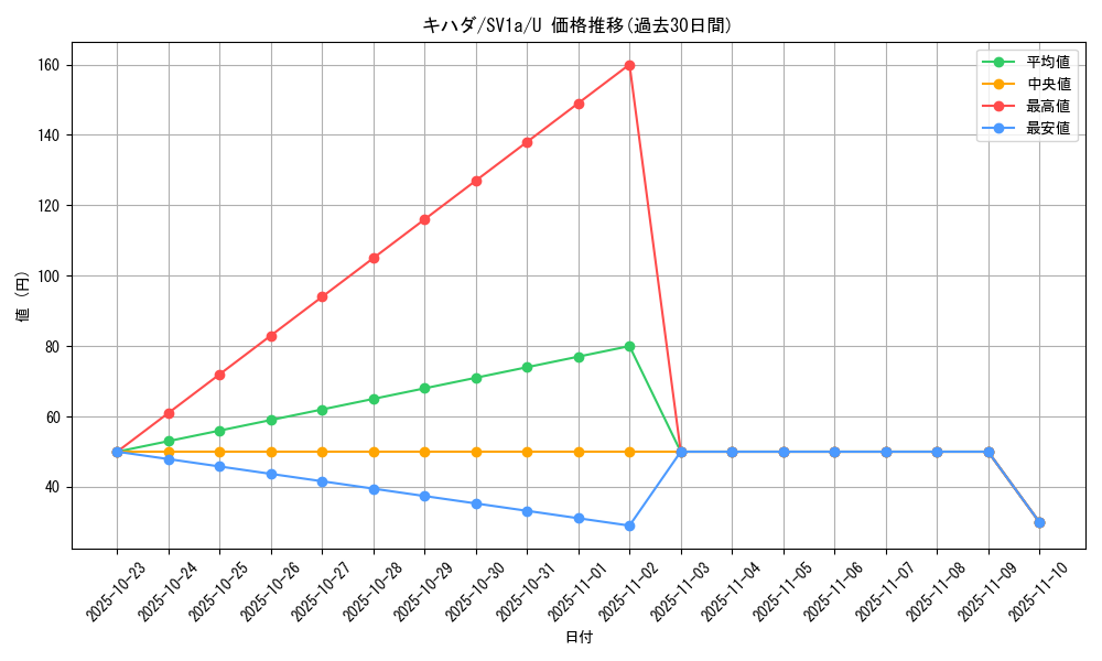 card_45406_series_61379_rarity_65215_graph