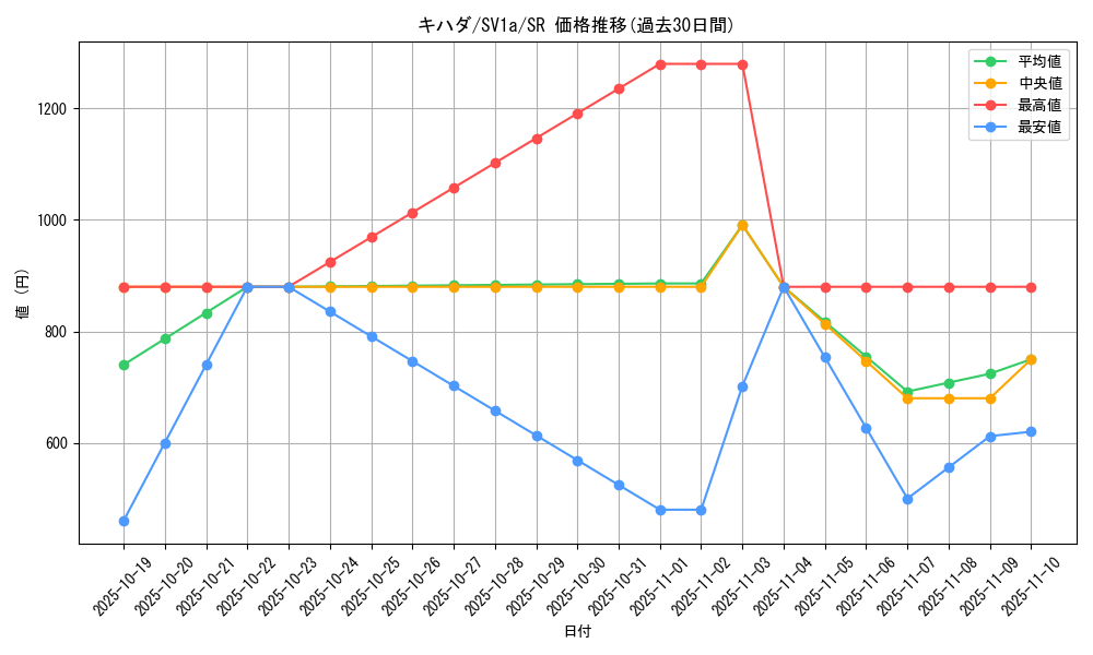 card_45406_series_61379_rarity_71891_graph