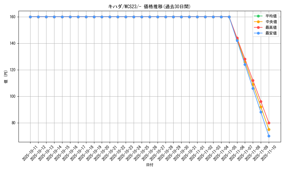 card_45406_series_61395_rarity_95225_graph