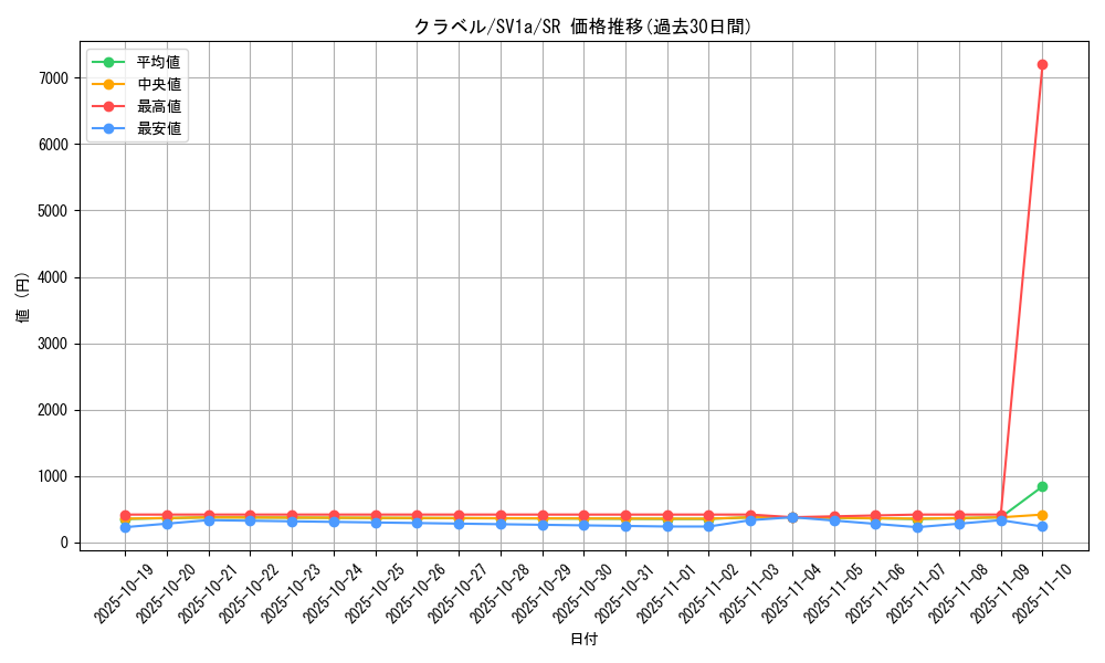 card_45407_series_61379_rarity_71891_graph