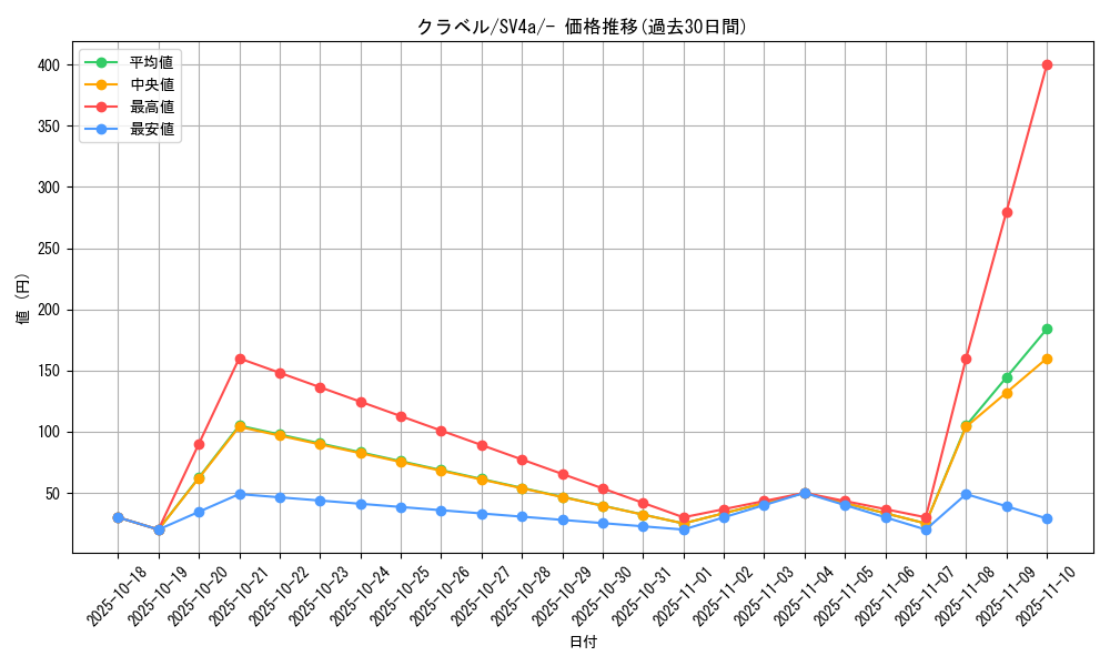 card_45407_series_61404_rarity_95225_graph