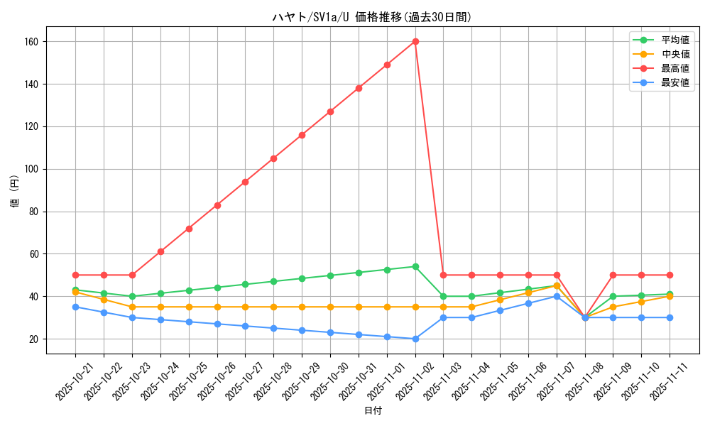 card_45408_series_61379_rarity_65215_graph
