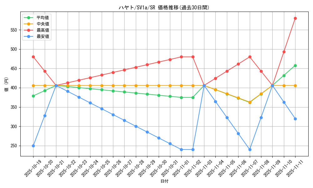 card_45408_series_61379_rarity_71891_graph