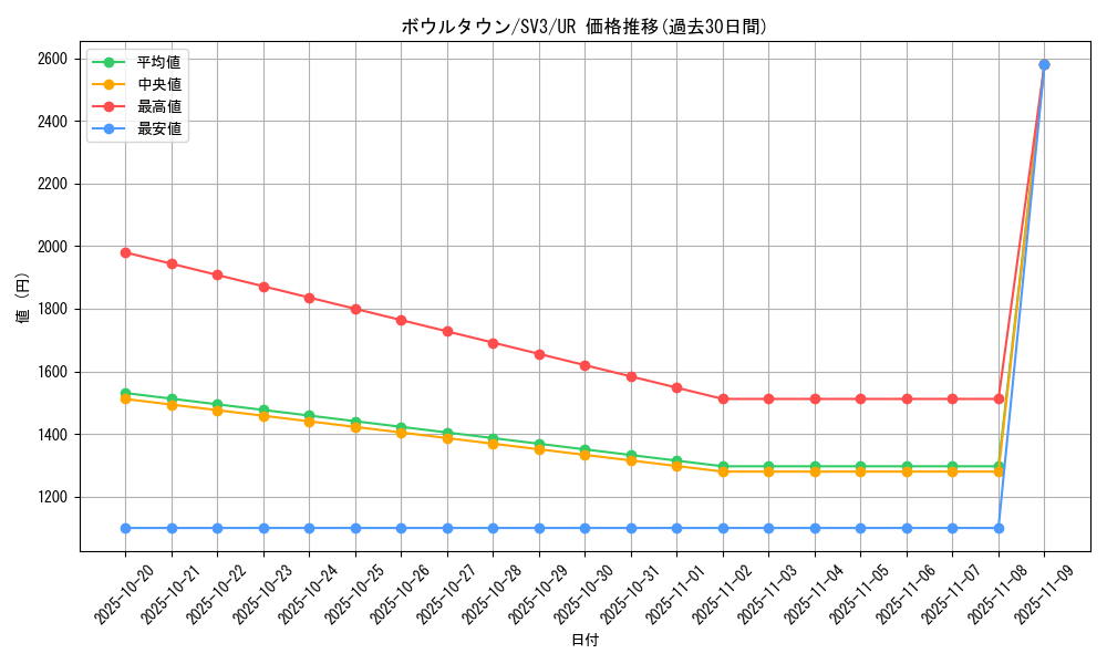 card_45410_series_61393_rarity_71893_graph