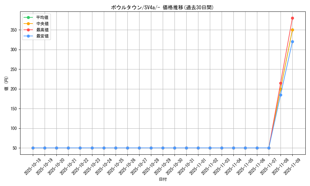 card_45410_series_61404_rarity_95225_graph