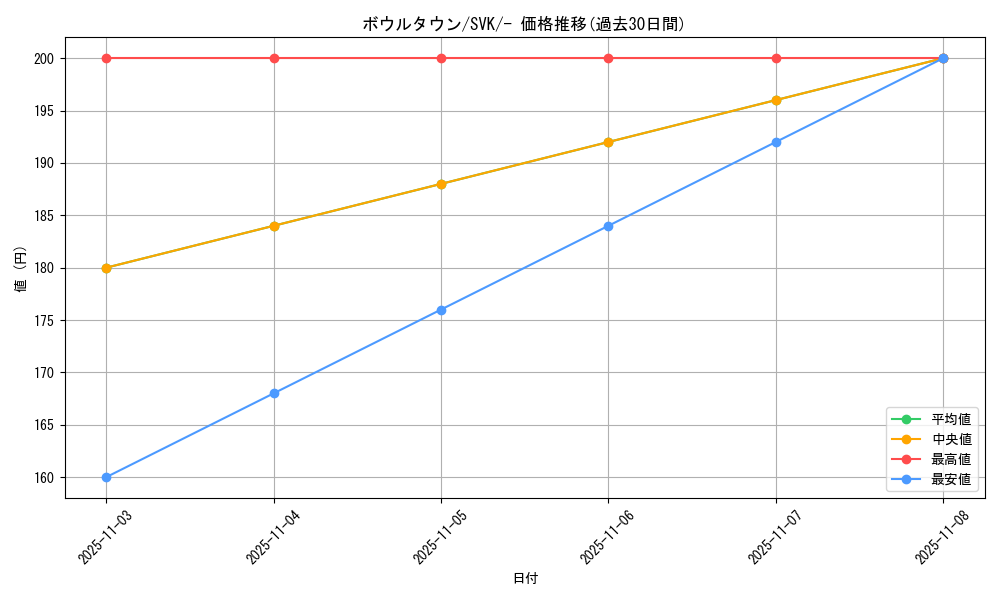 card_45410_series_61417_rarity_95225_graph