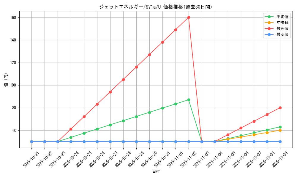 card_45412_series_61379_rarity_65215_graph