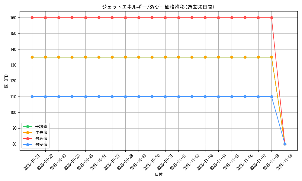 card_45412_series_61417_rarity_95225_graph
