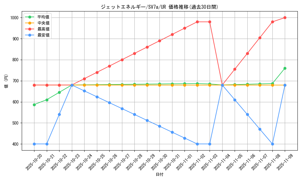 card_45412_series_61420_rarity_71893_graph