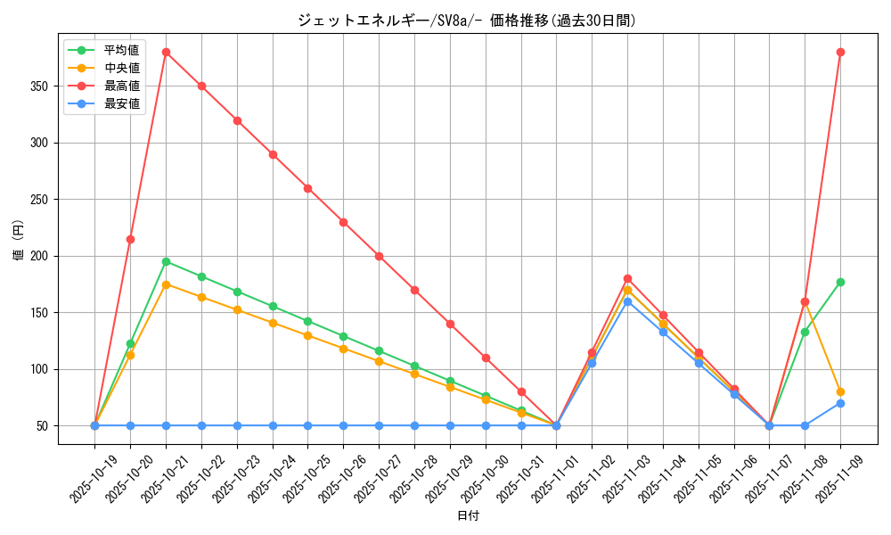card_45412_series_61431_rarity_95225_graph