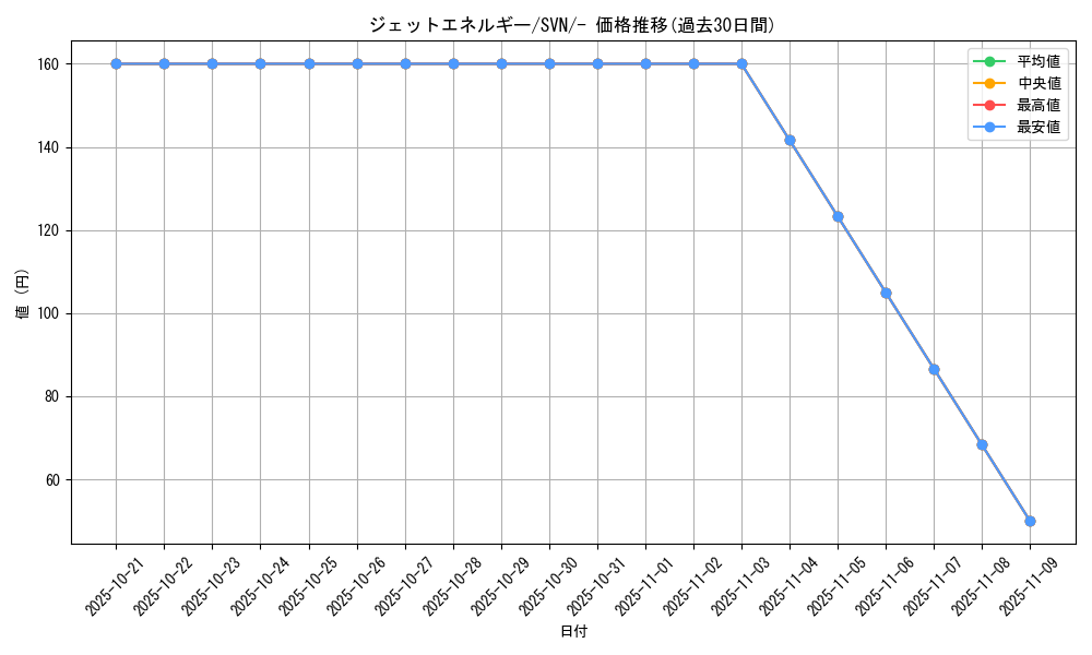 card_45412_series_61433_rarity_95225_graph
