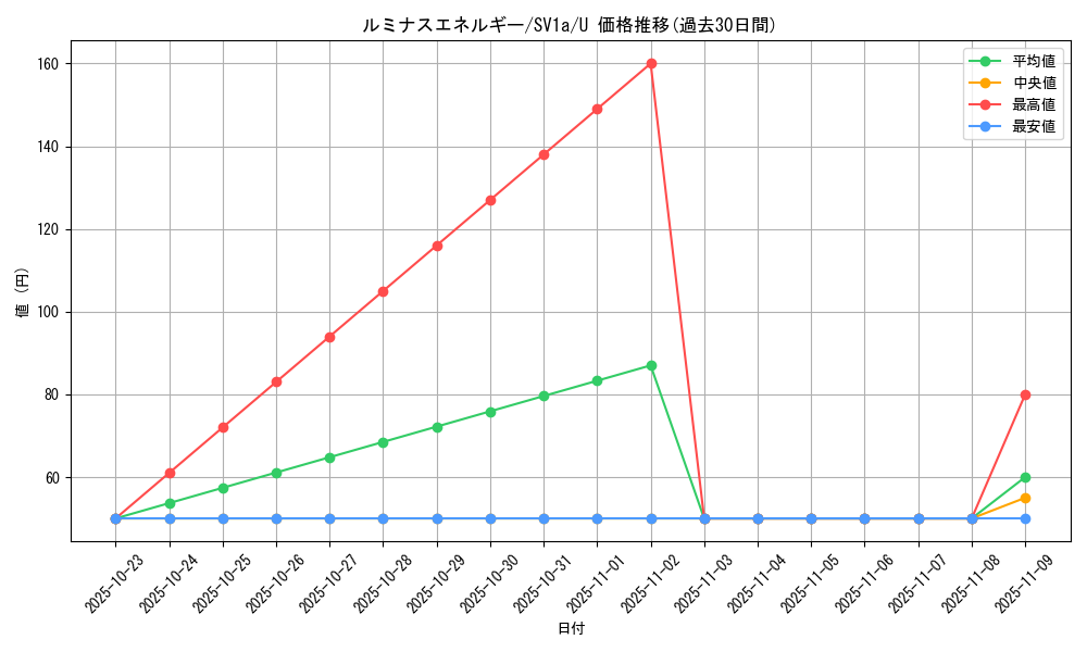 card_45413_series_61379_rarity_65215_graph