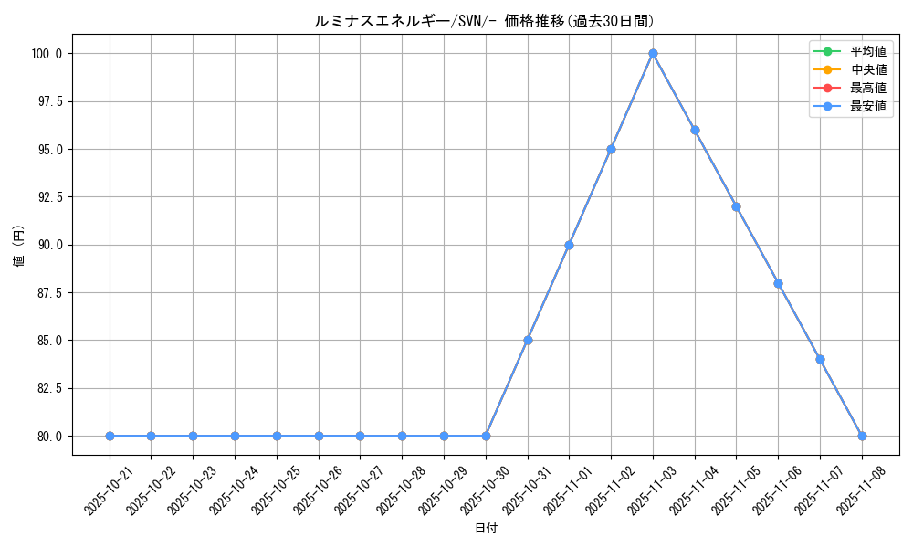 card_45413_series_61433_rarity_95225_graph