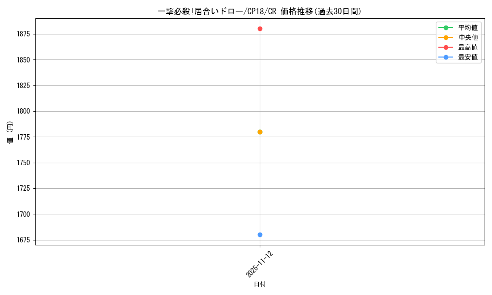 card_4542_series_10420_rarity_1299_graph